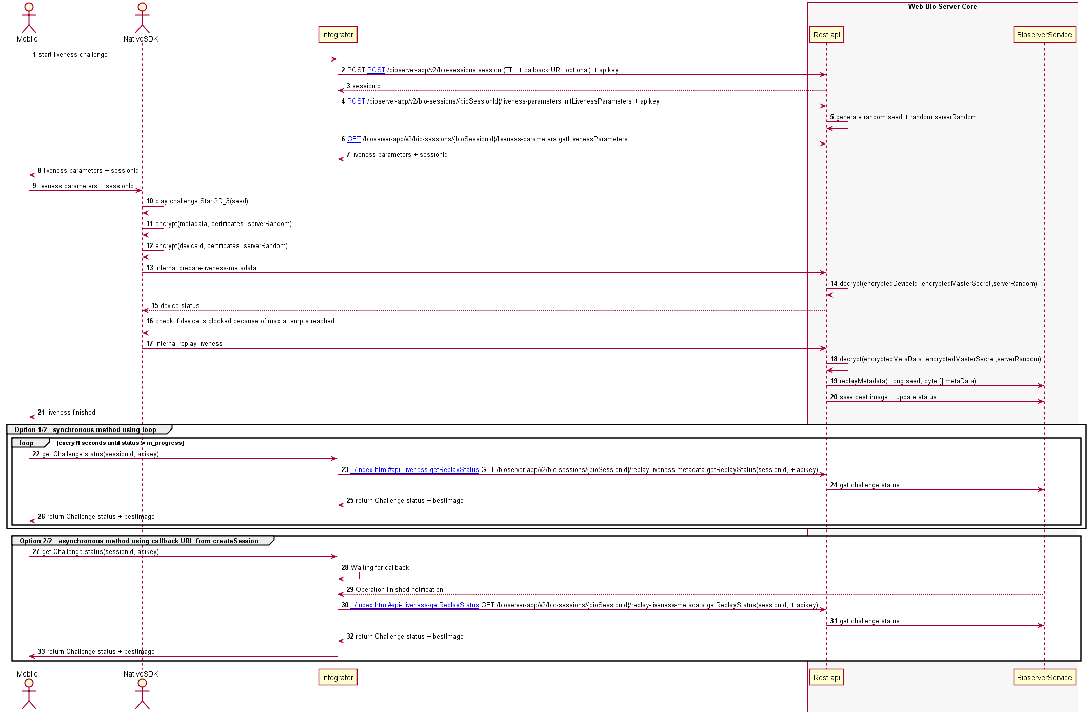 Flow of replay data