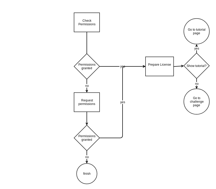 SampleAppIntGuide presenter logic