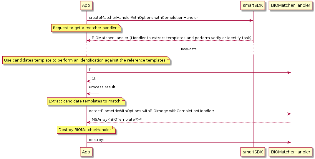 SmartDocSmartBio-iOSBegGuide biomatchhandler