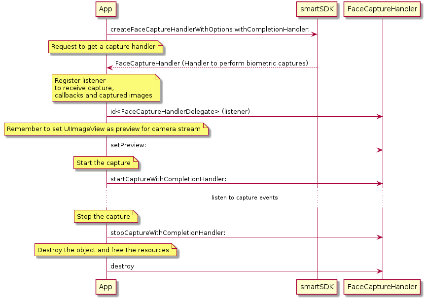 SmartDocSmartBio-iOSBegGuide usecases1