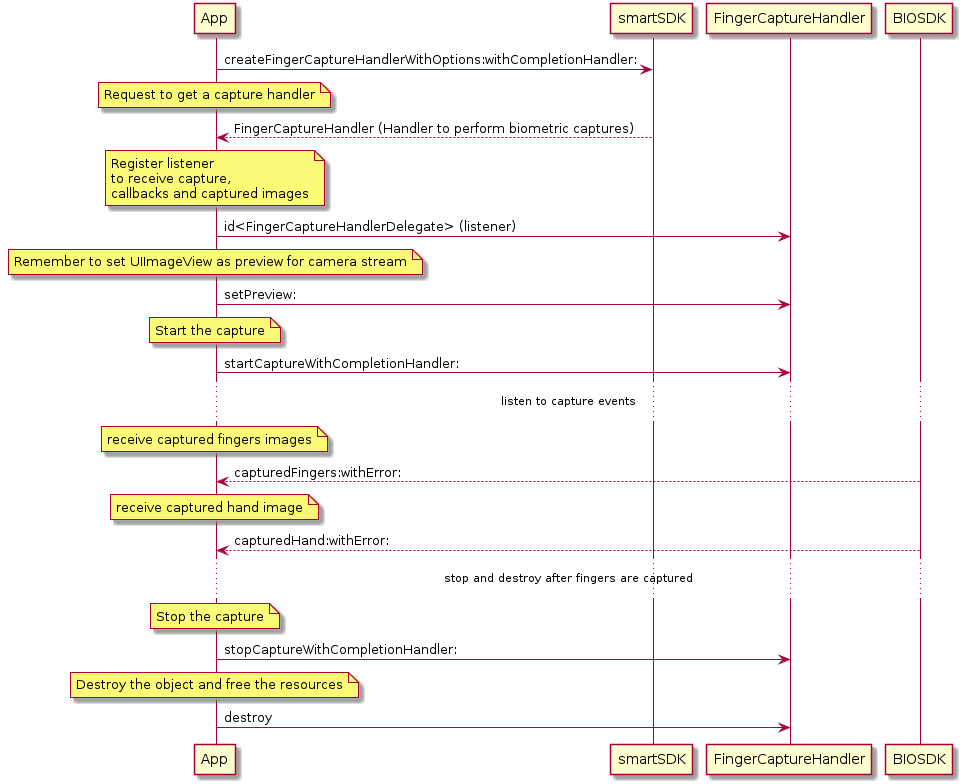 SmartDocSmartBio-iOSBegGuide usecases2