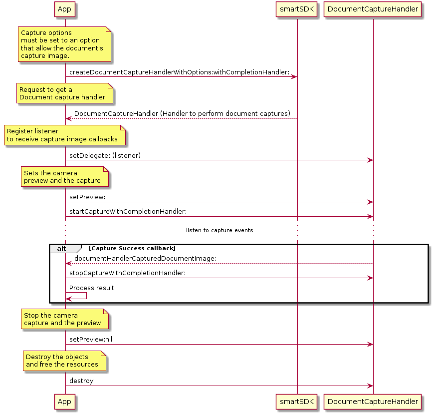 SmartDocSmartBio-iOSBegGuide usecases3