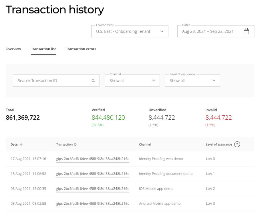 Indentity Proofing - Transactions