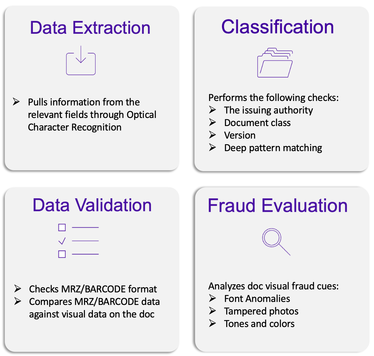 Identity verification