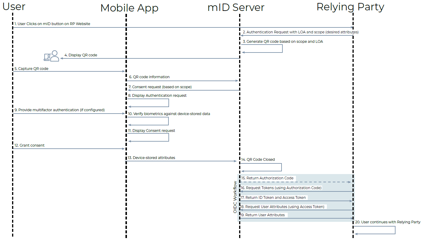 RPIG Fig1 end-to-end workflow