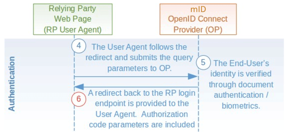 RPIG Fig6 Authorization granted